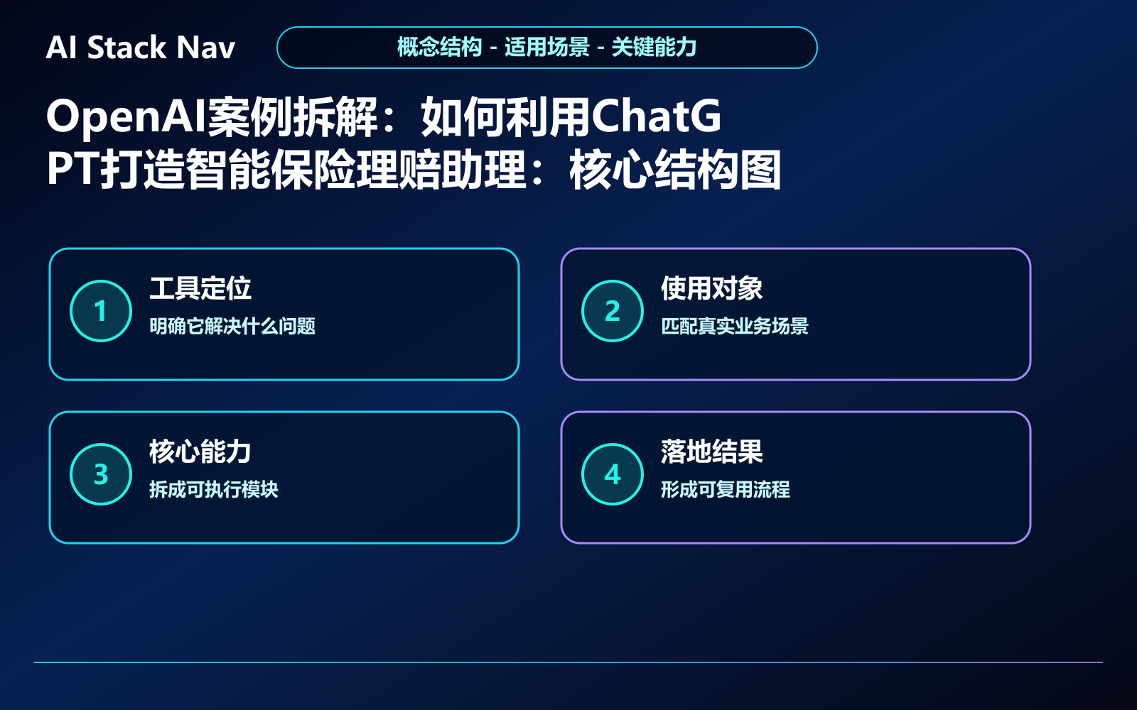 OpenAI案例拆解：如何利用ChatGPT打造智能保险理赔助理 教程插图 1