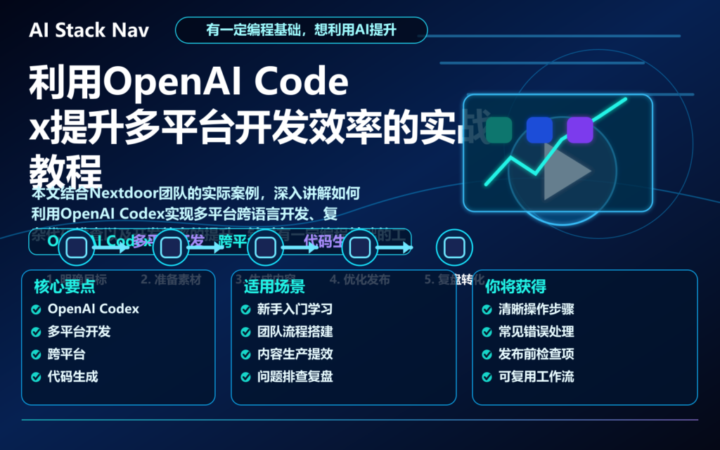 利用OpenAI Codex提升多平台开发效率的实战教程 特色图