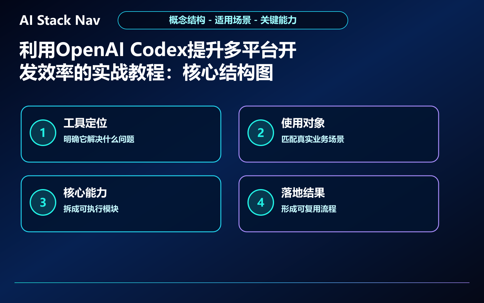 利用OpenAI Codex提升多平台开发效率的实战教程 教程插图 1