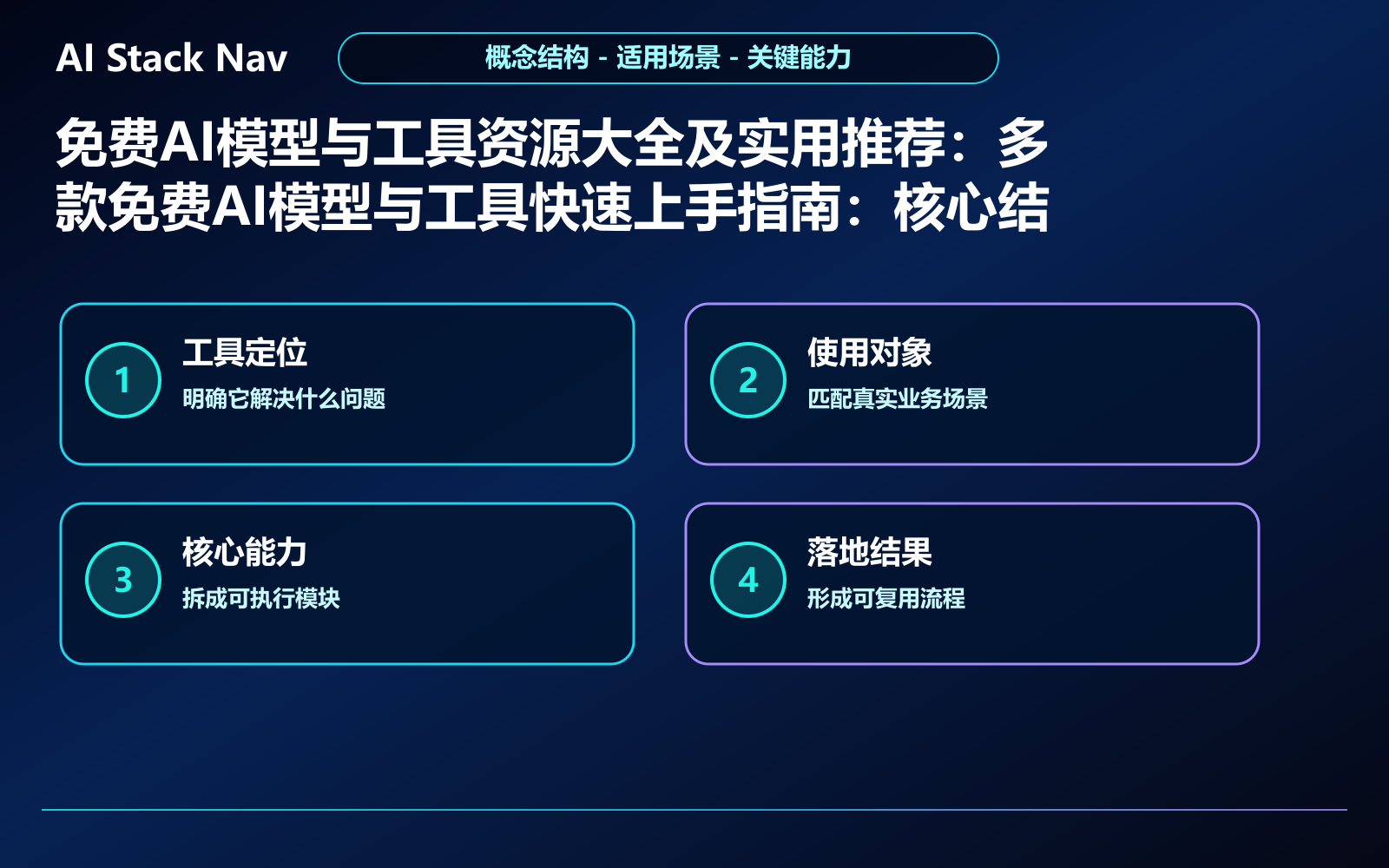 免费AI模型与工具资源大全及实用推荐：多款免费AI模型与工具快速上手指南 教程插图 1