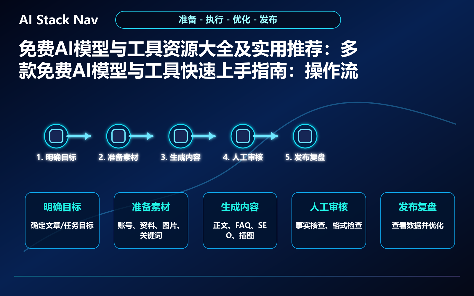 免费AI模型与工具资源大全及实用推荐：多款免费AI模型与工具快速上手指南 教程插图 2