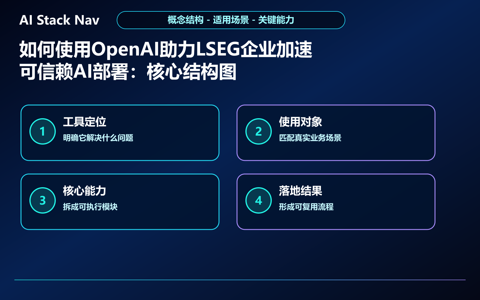 如何使用OpenAI助力LSEG企业加速可信赖AI部署 教程插图 1