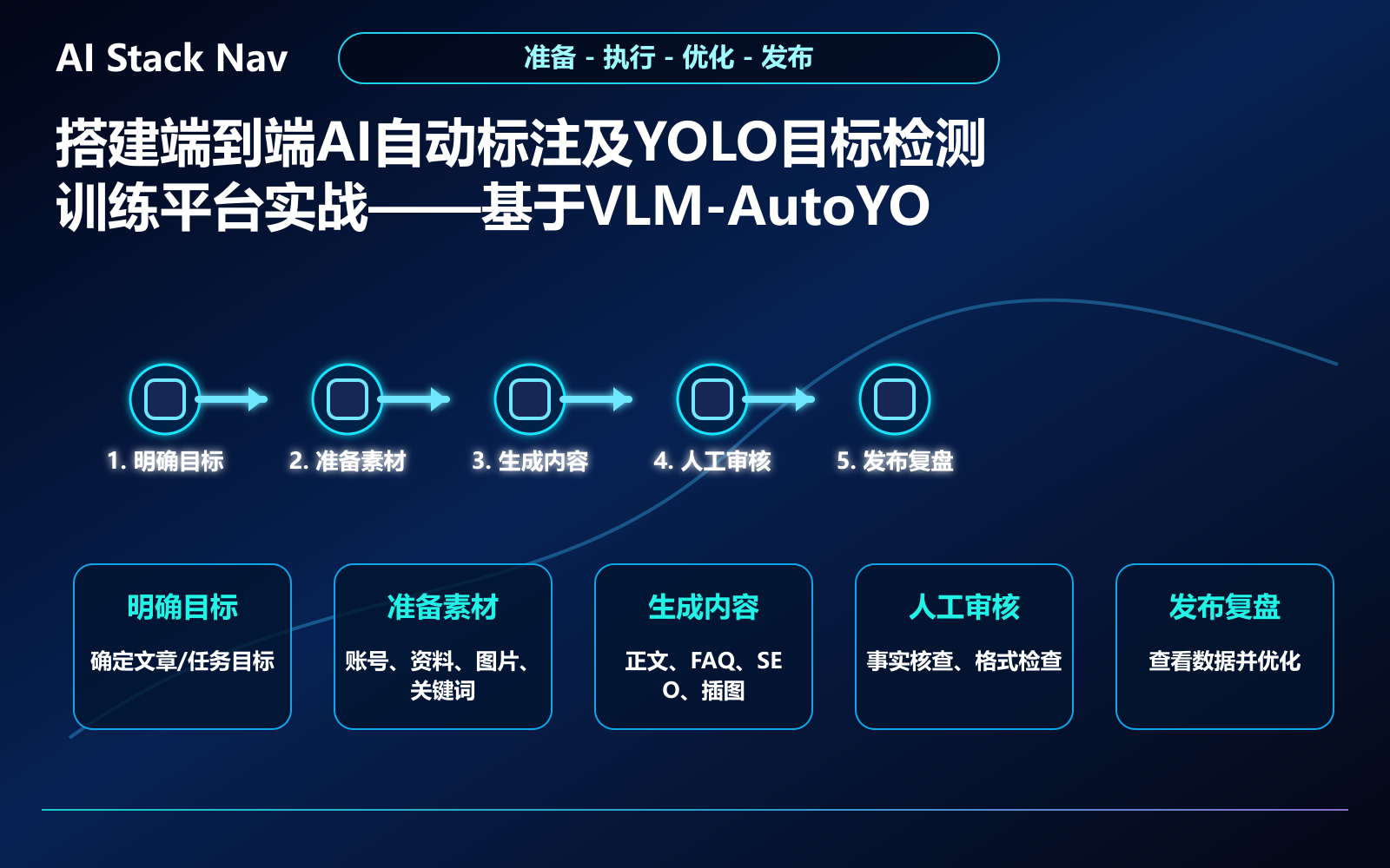 搭建端到端AI自动标注及YOLO目标检测训练平台实战——基于VLM-AutoYOLO 教程插图 2