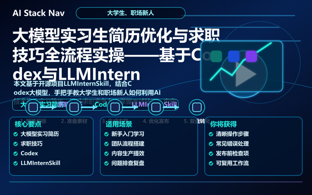 大模型实习生简历优化与求职技巧全流程实操——基于Codex与LLMInternSkill 特色图