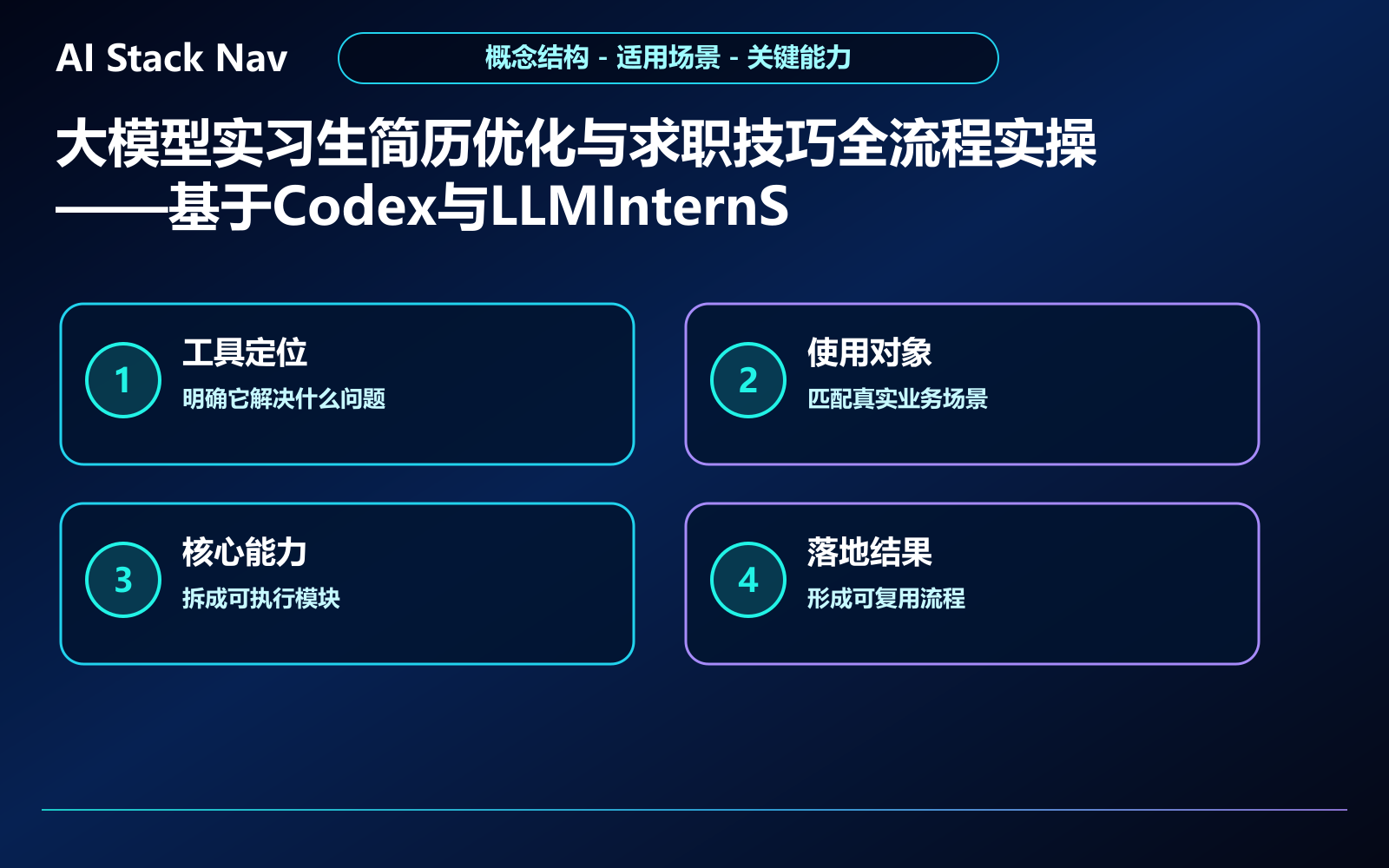 大模型实习生简历优化与求职技巧全流程实操——基于Codex与LLMInternSkill 教程插图 1