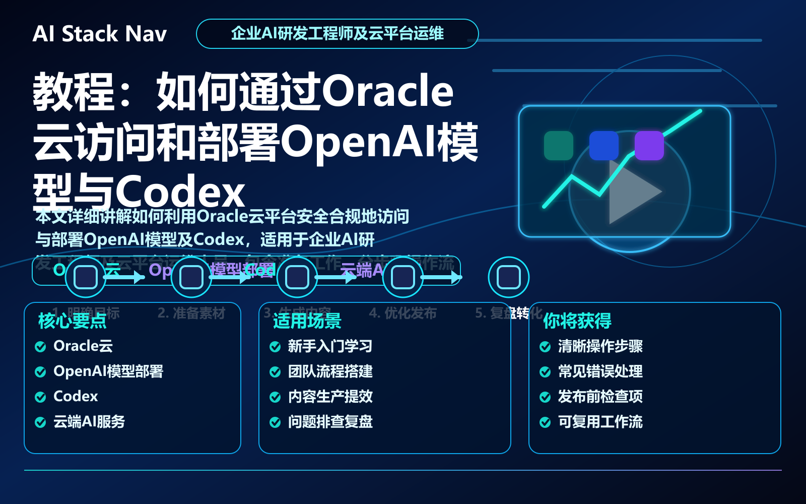 Oracle云环境下OpenAI模型与Codex安全部署教程