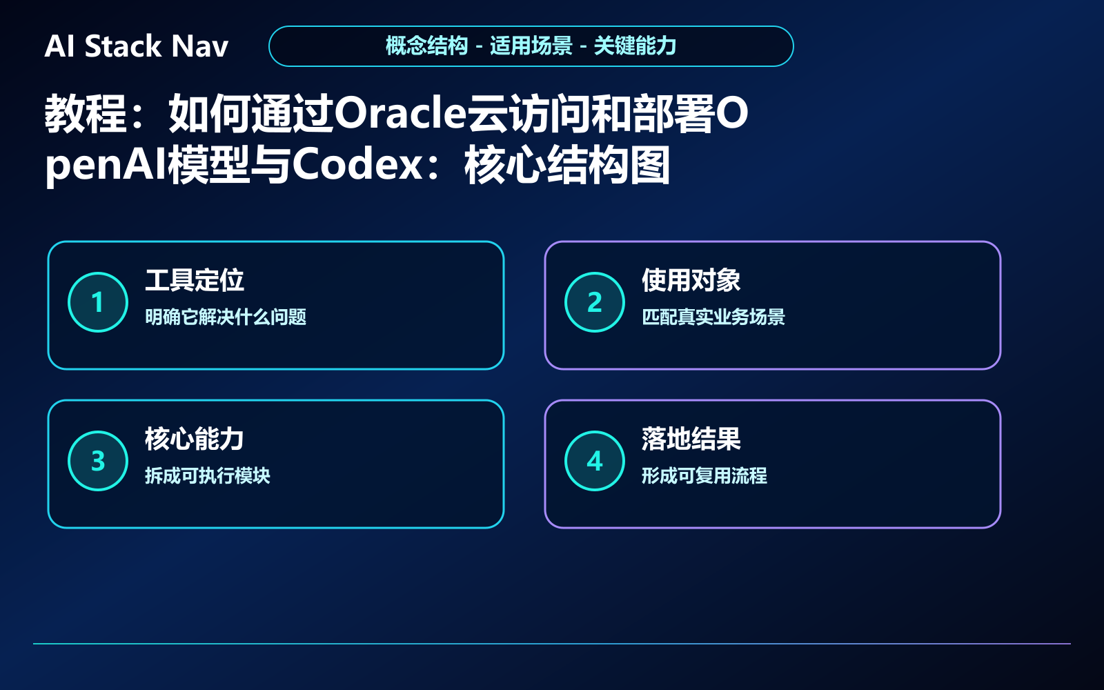 教程：如何通过Oracle云访问和部署OpenAI模型与Codex 教程插图 1