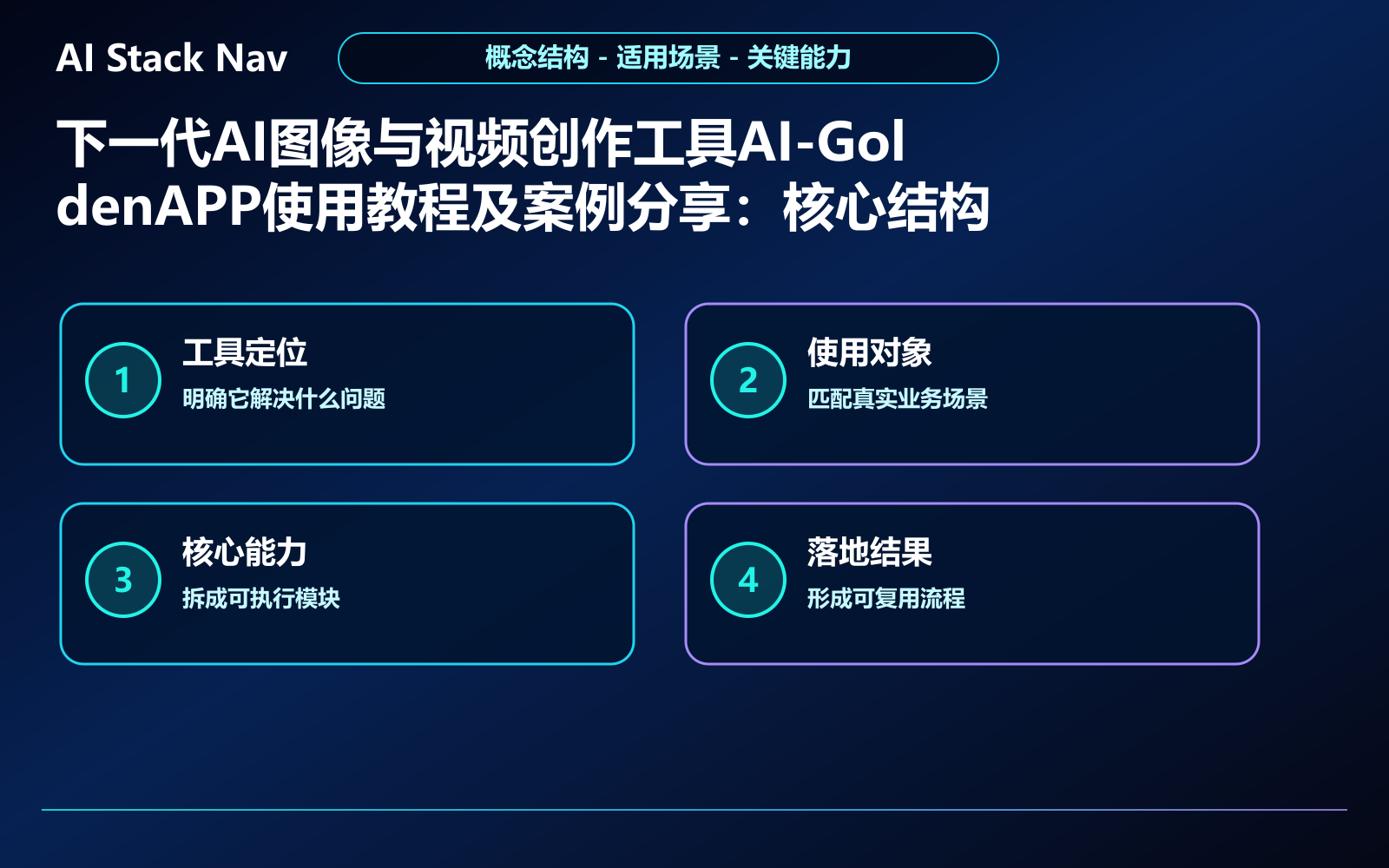 下一代AI图像与视频创作工具AI-GoldenAPP使用教程及案例分享 教程插图 1