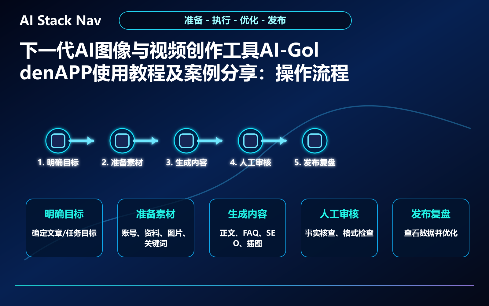下一代AI图像与视频创作工具AI-GoldenAPP使用教程及案例分享 教程插图 2