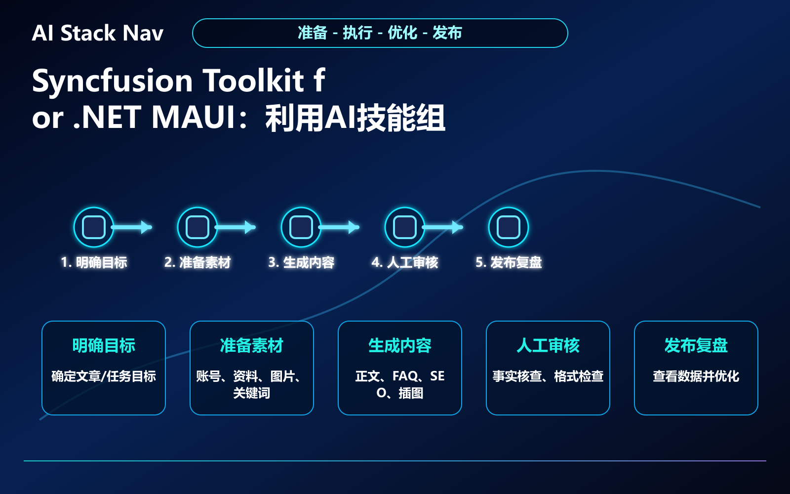 Syncfusion Toolkit for .NET MAUI：利用AI技能组件提升UI开发效率 教程插图 2