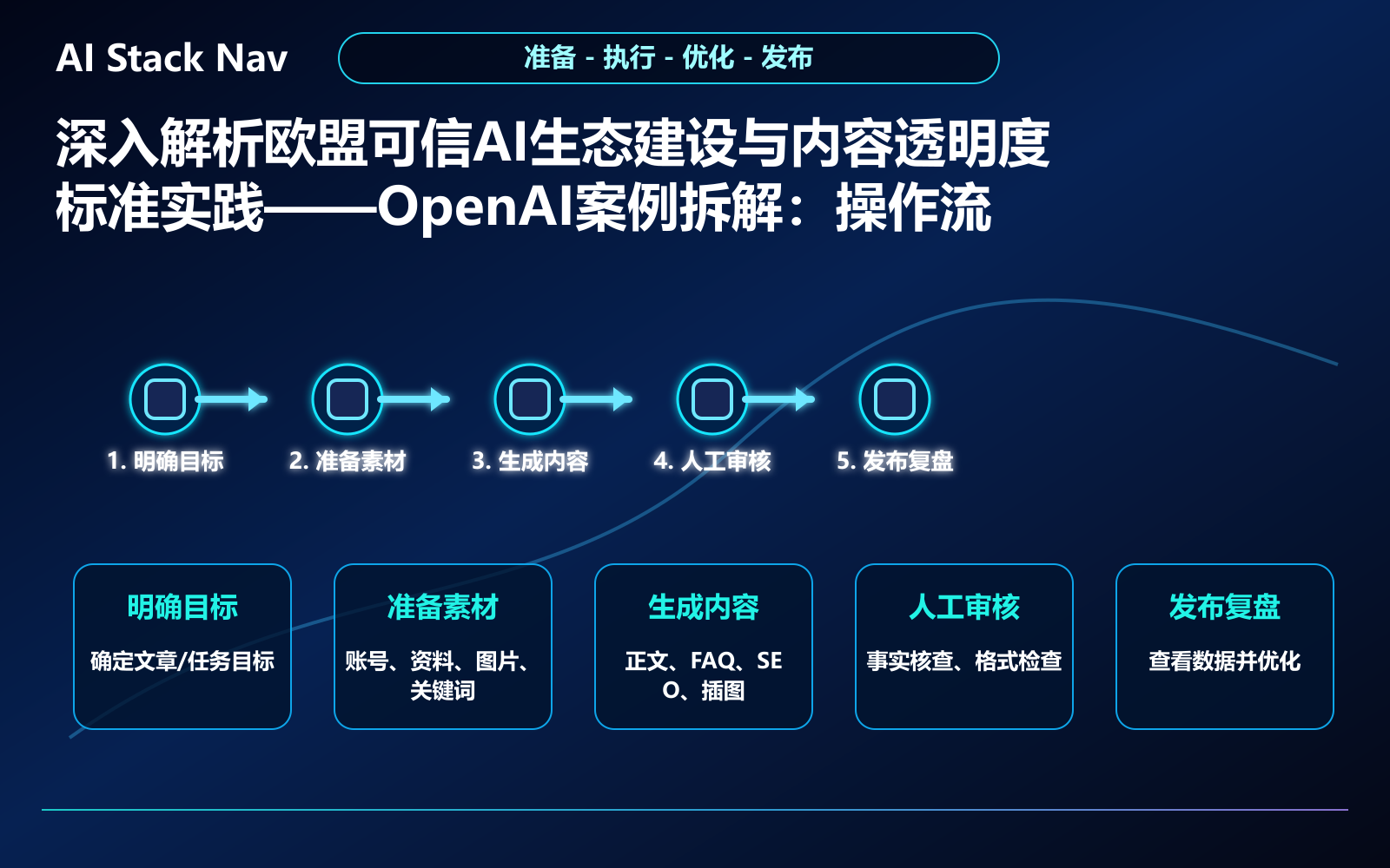 深入解析欧盟可信AI生态建设与内容透明度标准实践——OpenAI案例拆解 教程插图 2