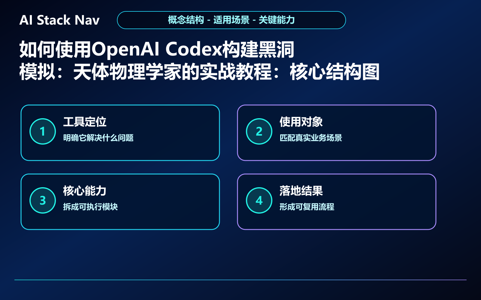 如何使用OpenAI Codex构建黑洞模拟：天体物理学家的实战教程 教程插图 1