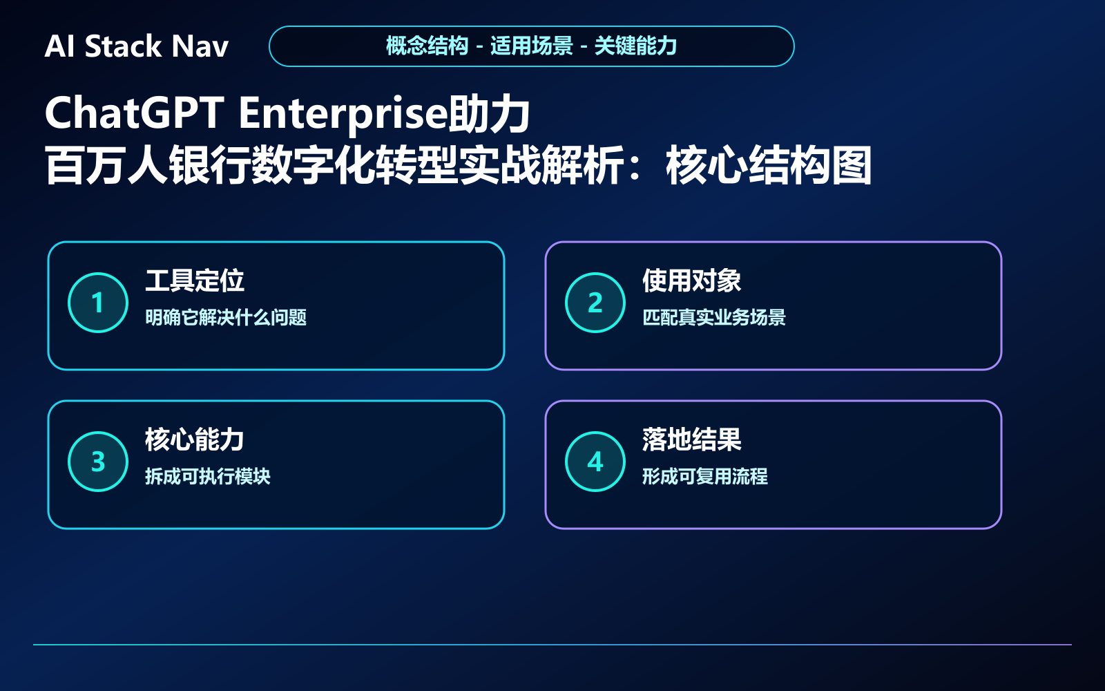 ChatGPT Enterprise助力百万人银行数字化转型实战解析 教程插图 1