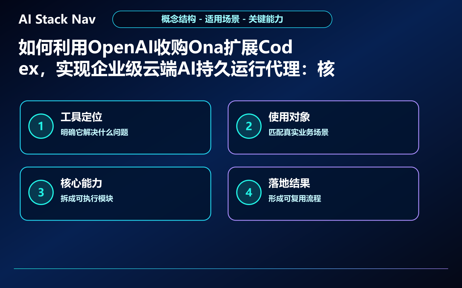 如何利用OpenAI收购Ona扩展Codex，实现企业级云端AI持久运行代理 教程插图 1