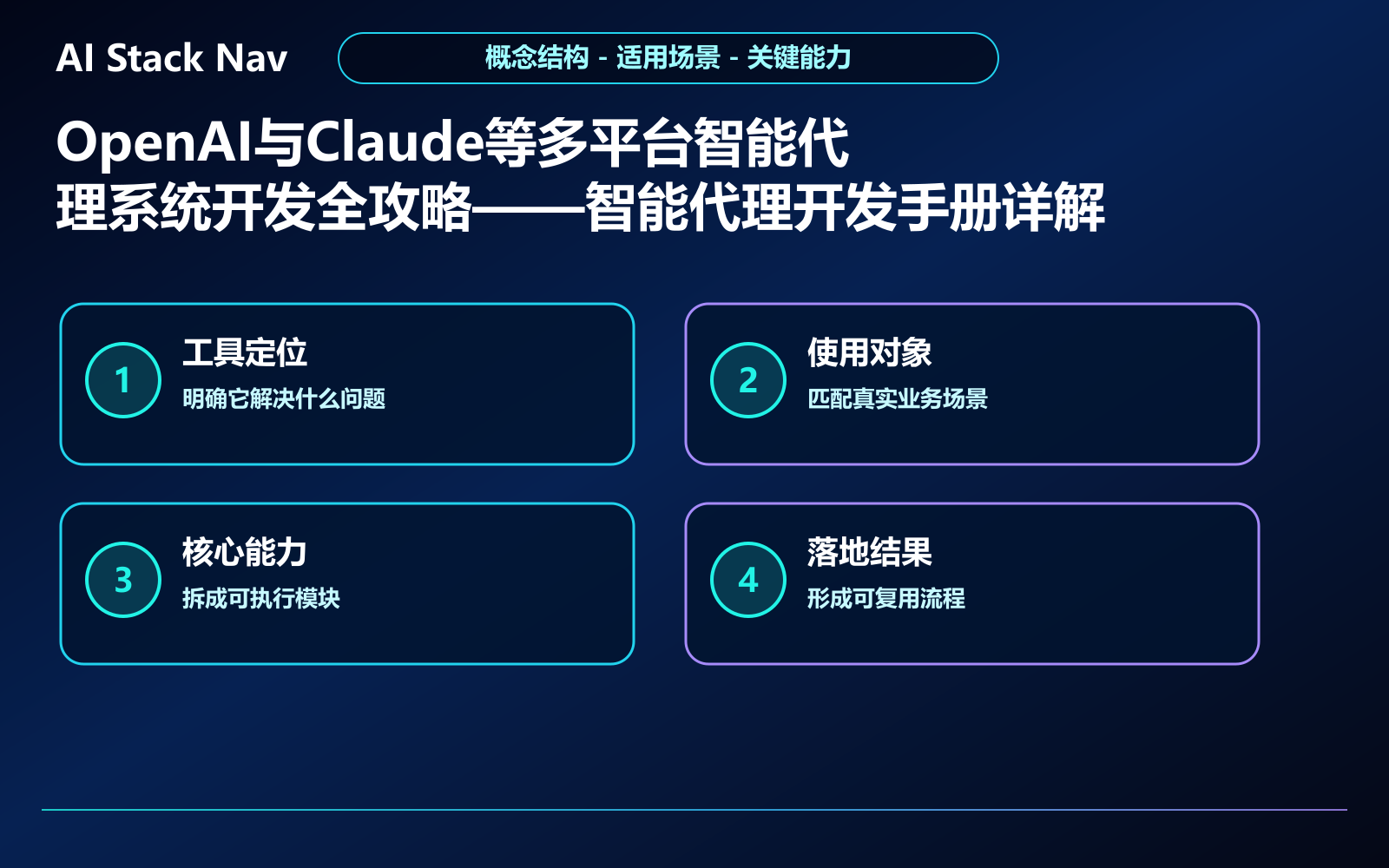 OpenAI与Claude等多平台智能代理系统开发全攻略——智能代理开发手册详解 教程插图 1