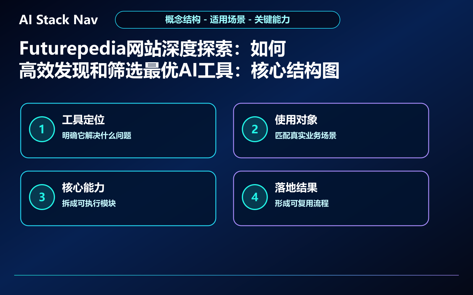 Futurepedia网站深度探索：如何高效发现和筛选最优AI工具 教程插图 1