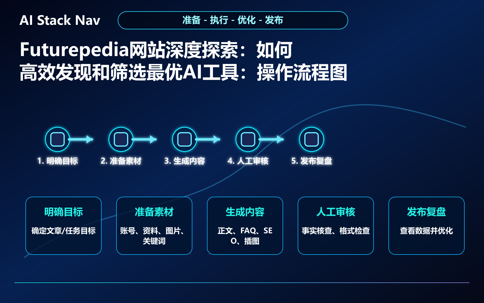 Futurepedia网站深度探索：如何高效发现和筛选最优AI工具 教程插图 2