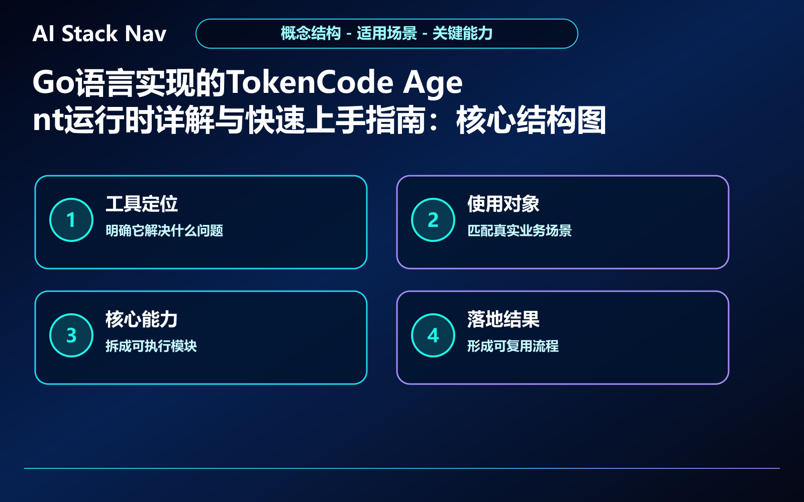 Go语言实现的TokenCode Agent运行时详解与快速上手指南 教程插图 1