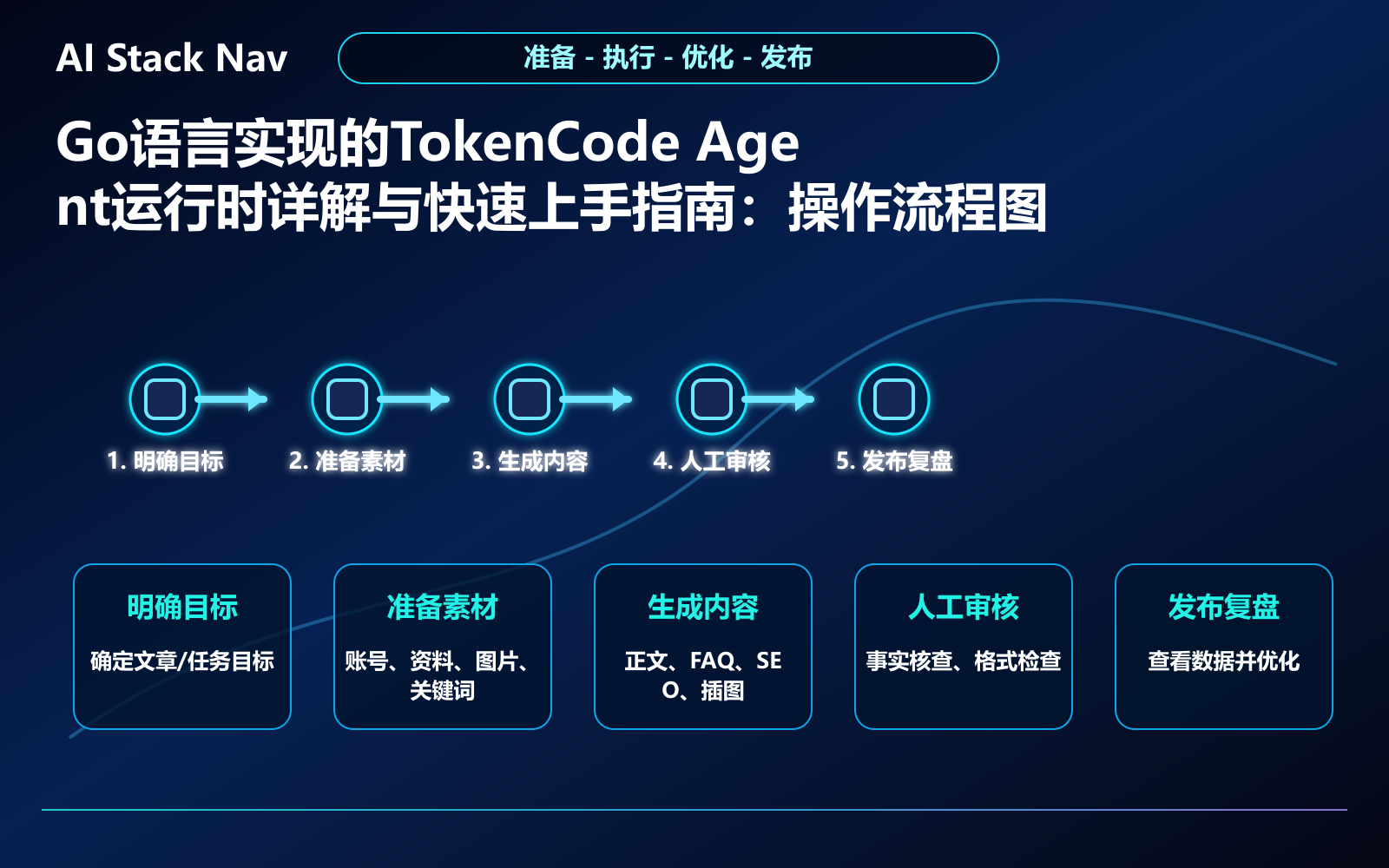 Go语言实现的TokenCode Agent运行时详解与快速上手指南 教程插图 2