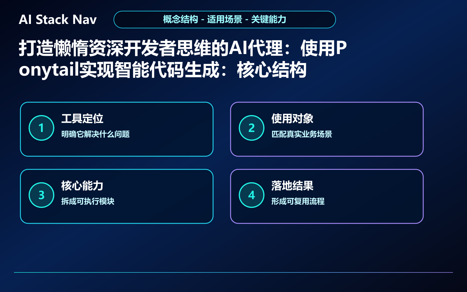 打造懒惰资深开发者思维的AI代理：使用Ponytail实现智能代码生成 教程插图 1