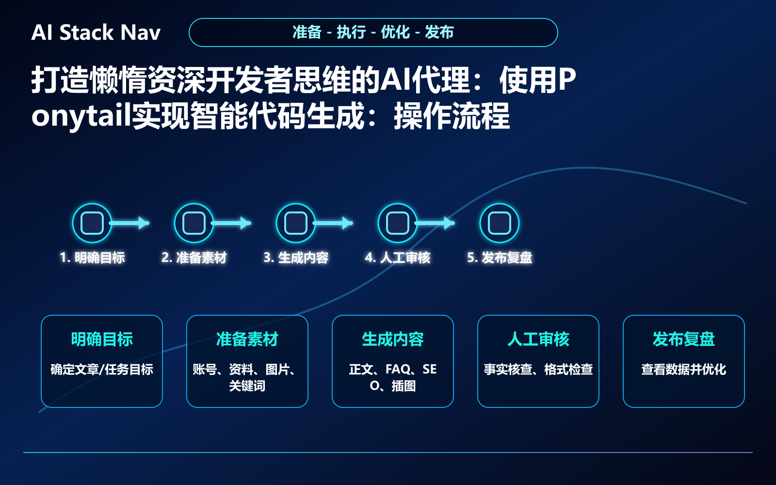 打造懒惰资深开发者思维的AI代理：使用Ponytail实现智能代码生成 教程插图 2