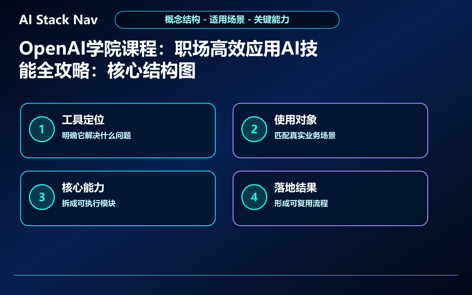 OpenAI学院课程：职场高效应用AI技能全攻略 教程插图 1
