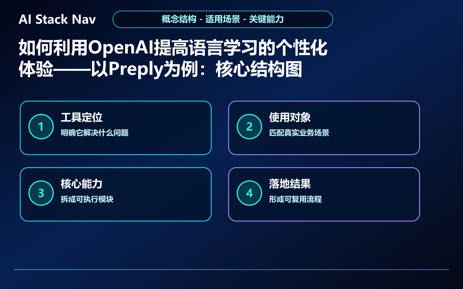 如何利用OpenAI提高语言学习的个性化体验——以Preply为例 教程插图 1