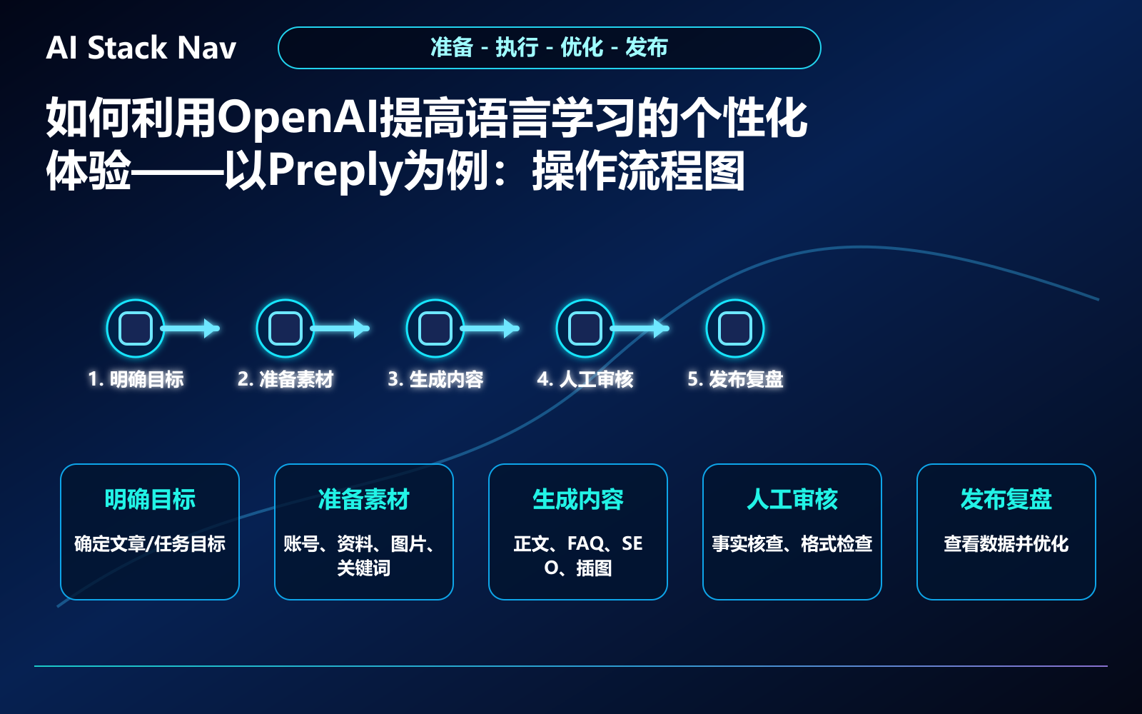 如何利用OpenAI提高语言学习的个性化体验——以Preply为例 教程插图 2