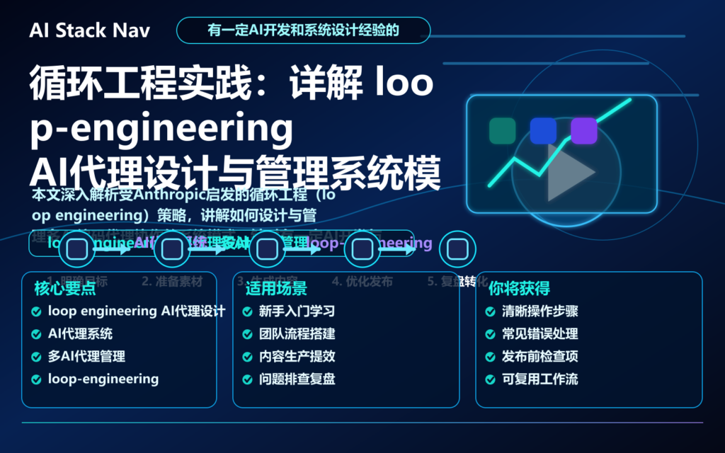 循环工程实践：详解 loop-engineering AI代理设计与管理系统模式 特色图