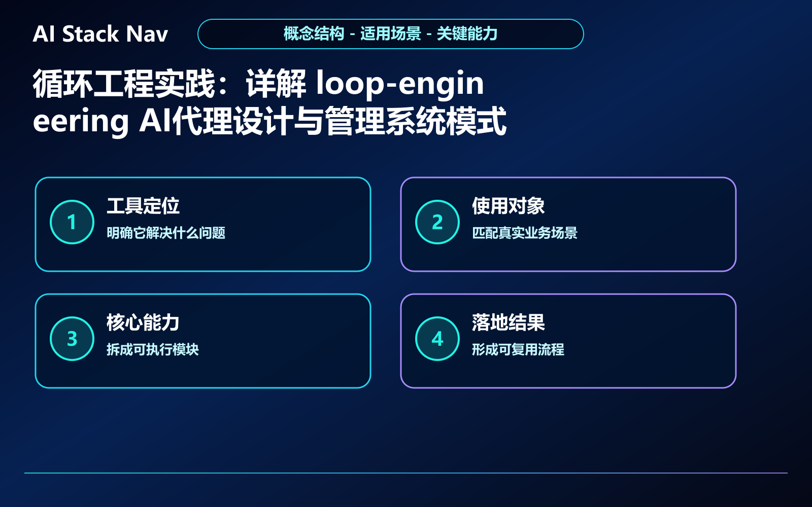 循环工程实践：详解 loop-engineering AI代理设计与管理系统模式 教程插图 1