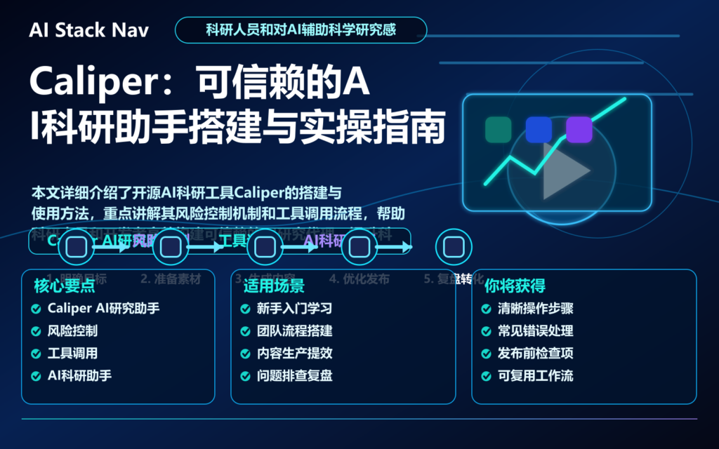 Caliper：可信赖的AI科研助手搭建与实操指南 特色图