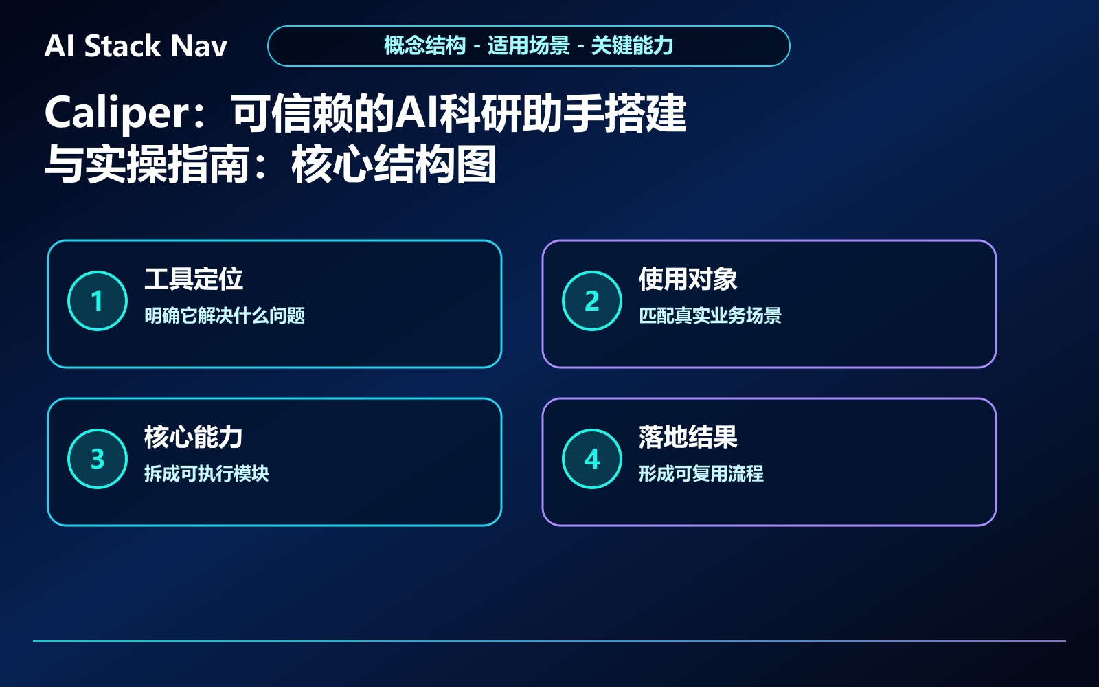 Caliper:可信赖的AI科研助手搭建与实操指南 教程插图 1