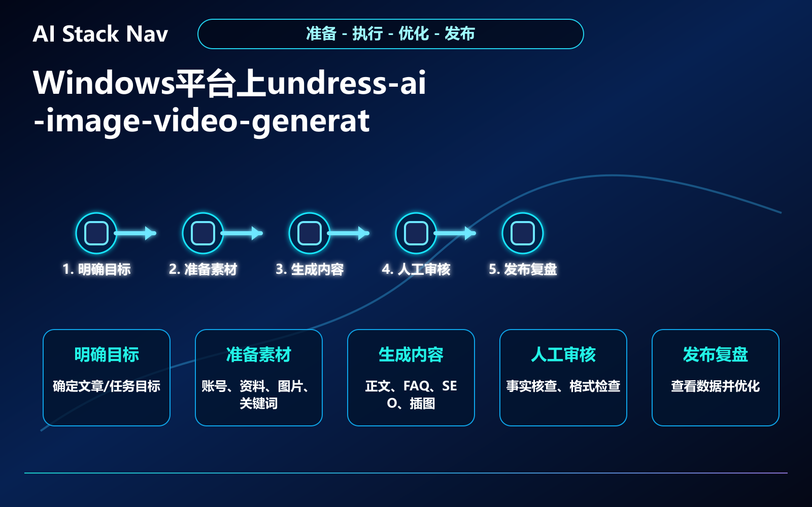 Windows平台上undress-ai-image-video-generator AI图像视频生成工具使用教程 教程插图 2