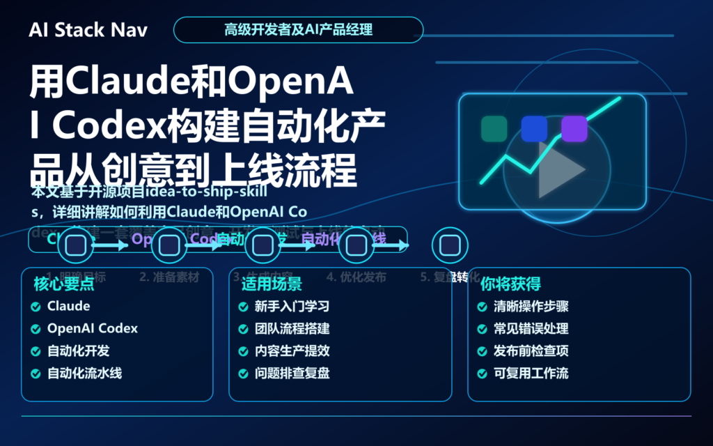 用Claude和OpenAI Codex构建自动化产品从创意到上线流程 特色图
