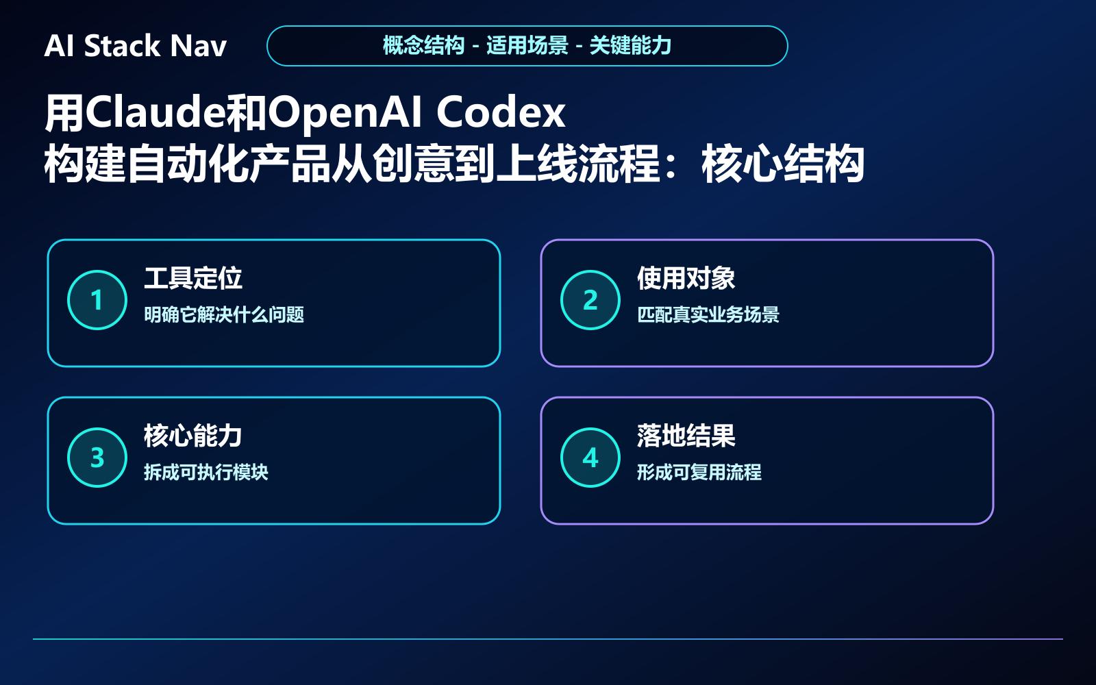 用Claude和OpenAI Codex构建自动化产品从创意到上线流程 教程插图 1