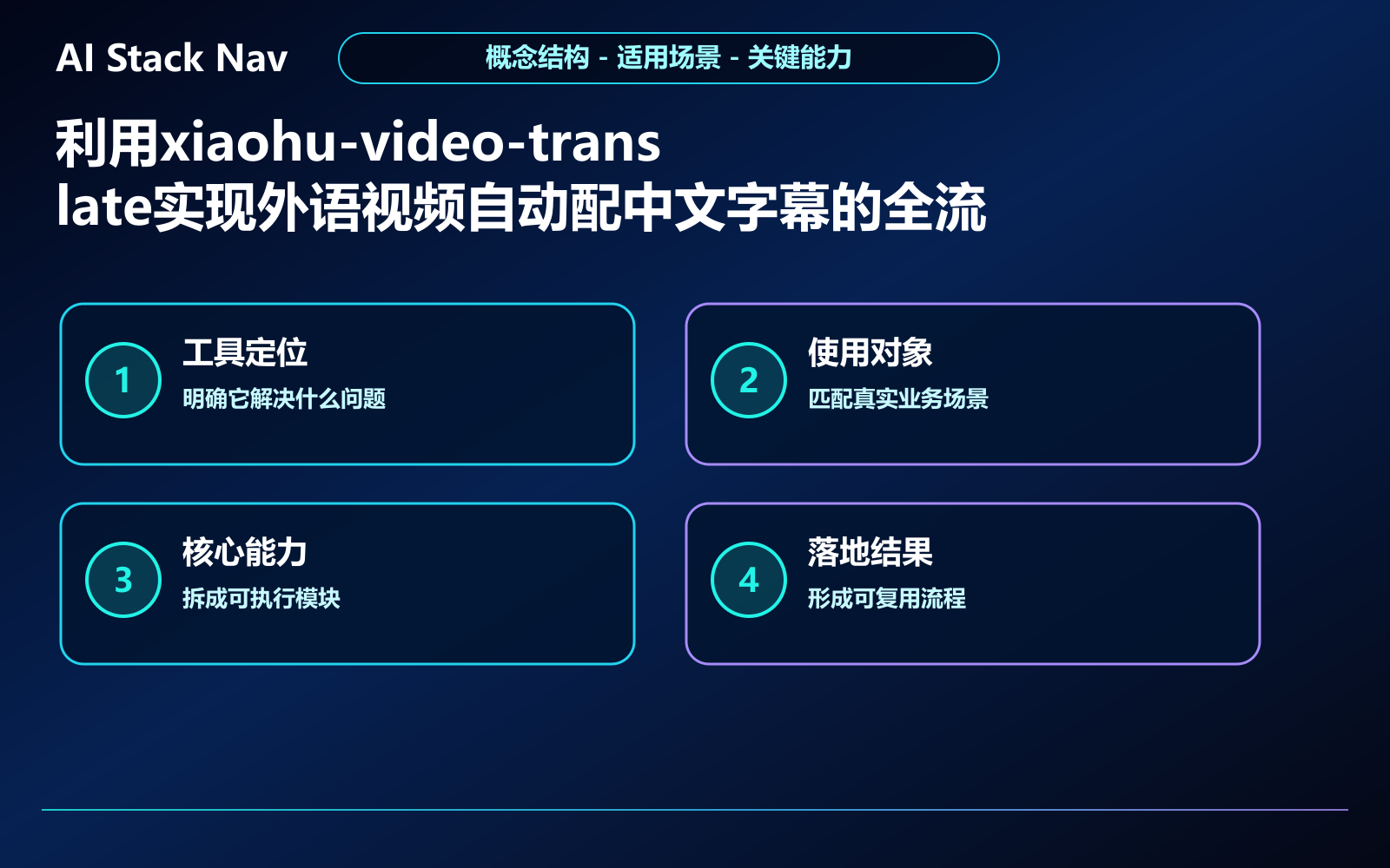 利用xiaohu-video-translate实现外语视频自动配中文字幕的全流程教程 教程插图 1