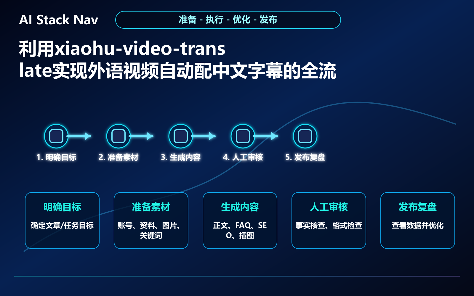 利用xiaohu-video-translate实现外语视频自动配中文字幕的全流程教程 教程插图 2