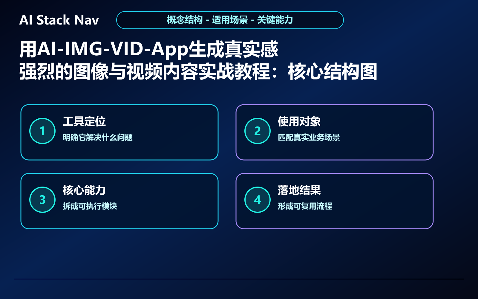 用AI-IMG-VID-App生成真实感强烈的图像与视频内容实战教程 教程插图 1