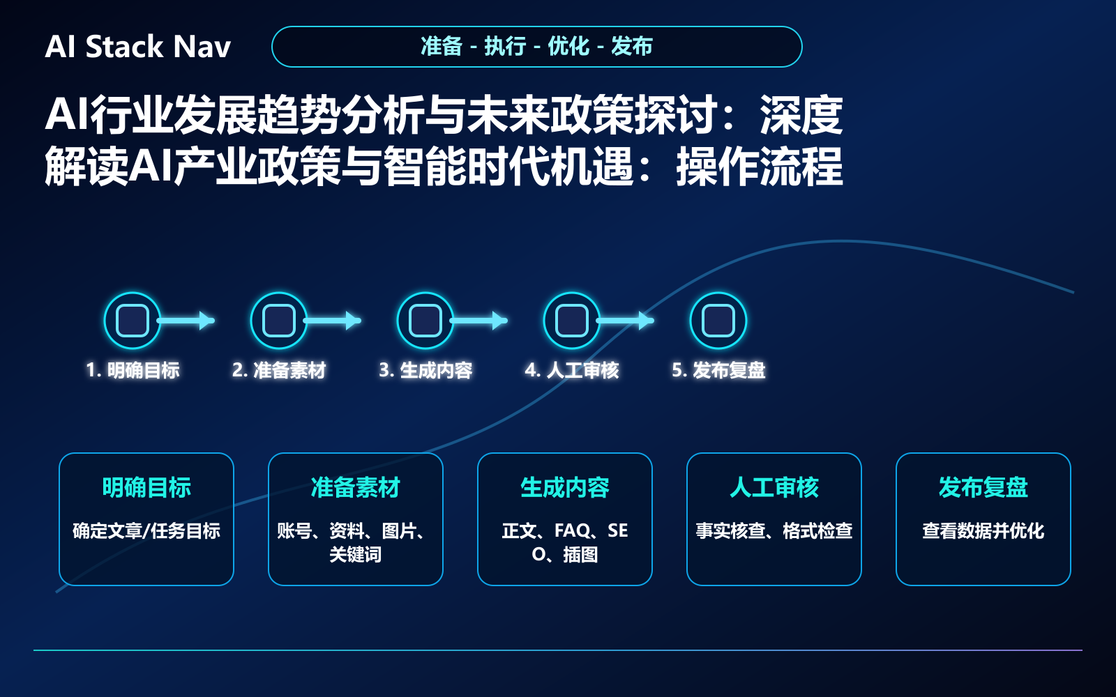 AI行业发展趋势分析与未来政策探讨:深度解读AI产业政策与智能时代机遇 教程插图 2