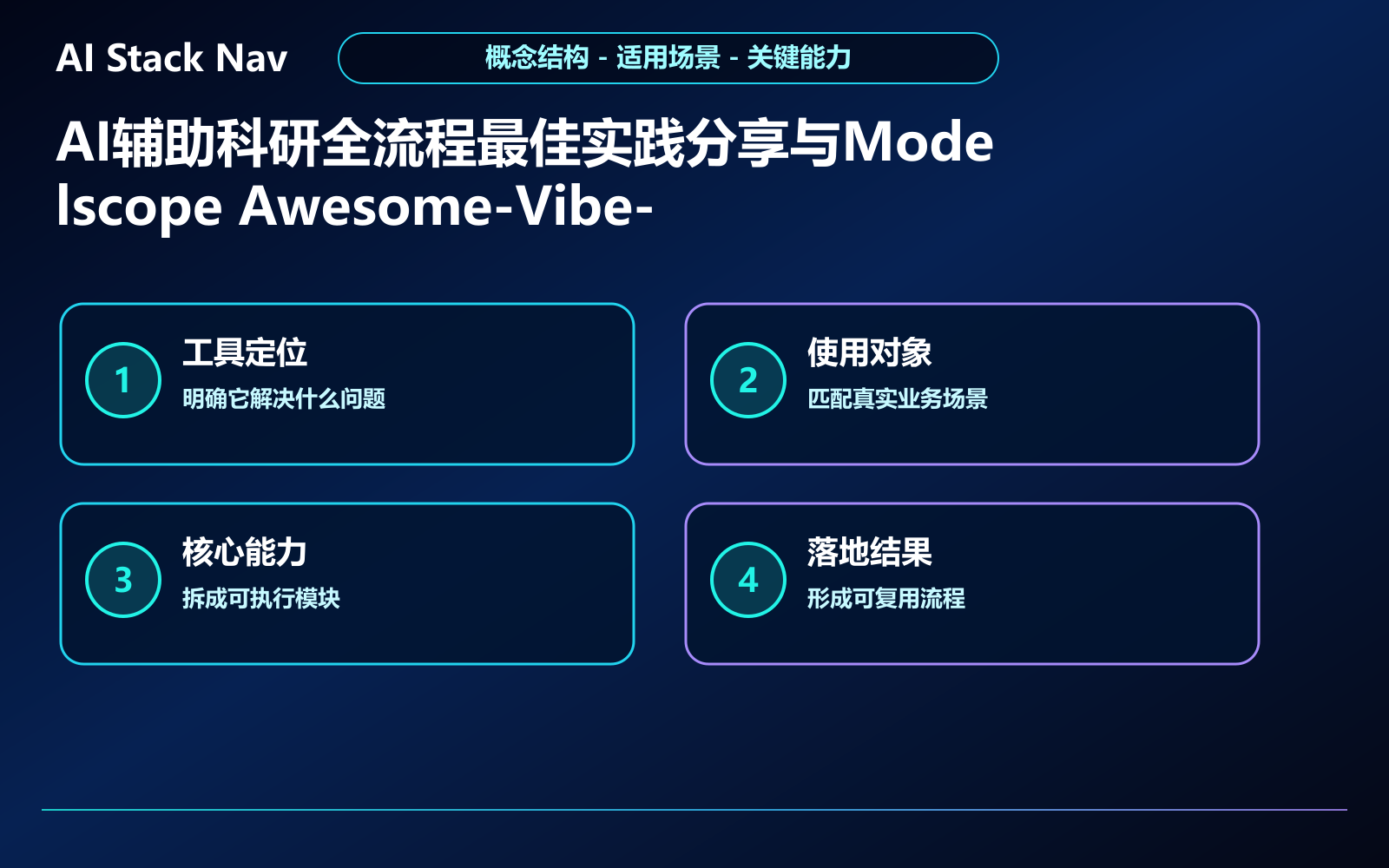 AI辅助科研全流程最佳实践分享与Modelscope Awesome-Vibe-Research工具推荐 教程插图 1