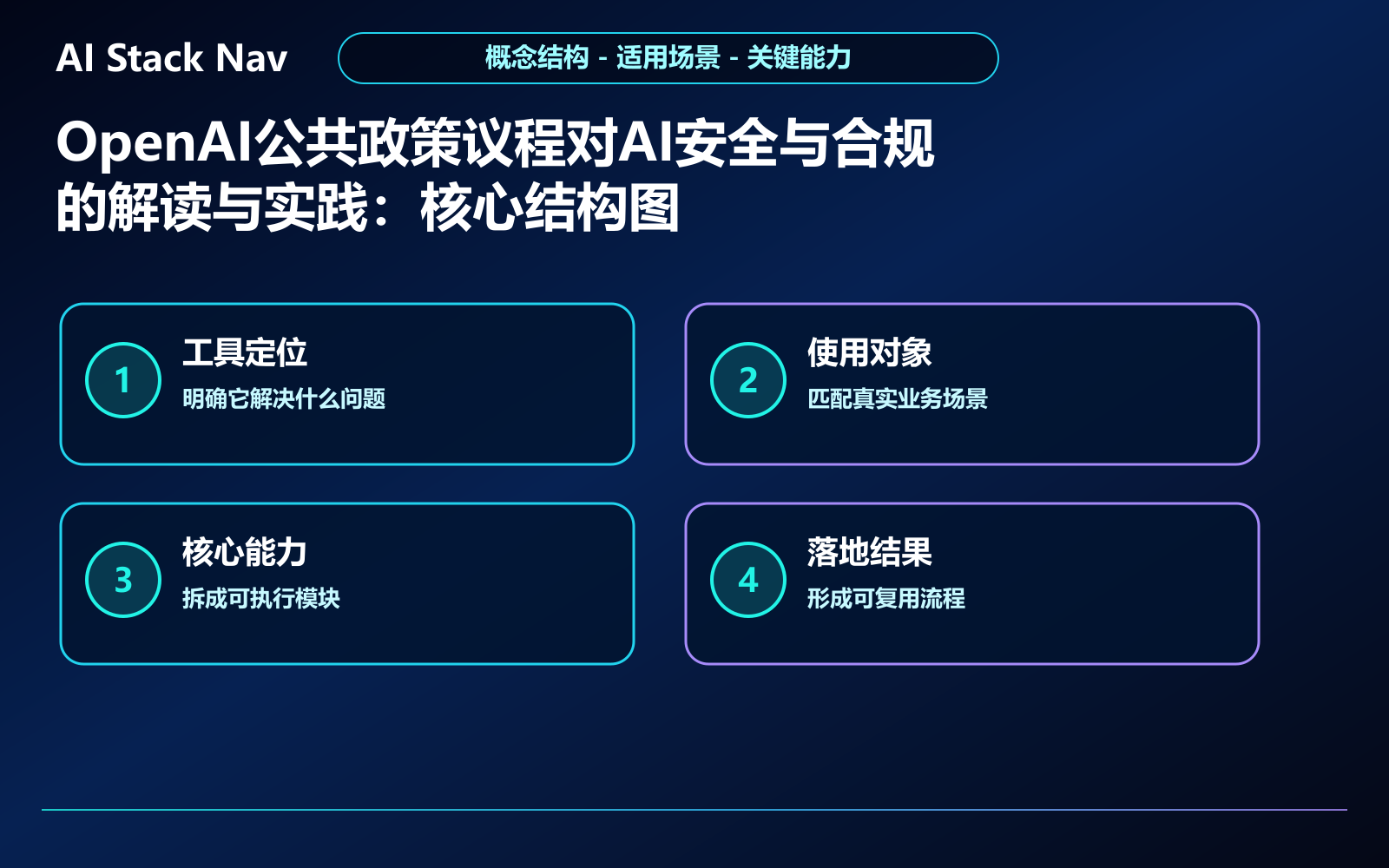 OpenAI公共政策议程对AI安全与合规的解读与实践 教程插图 1