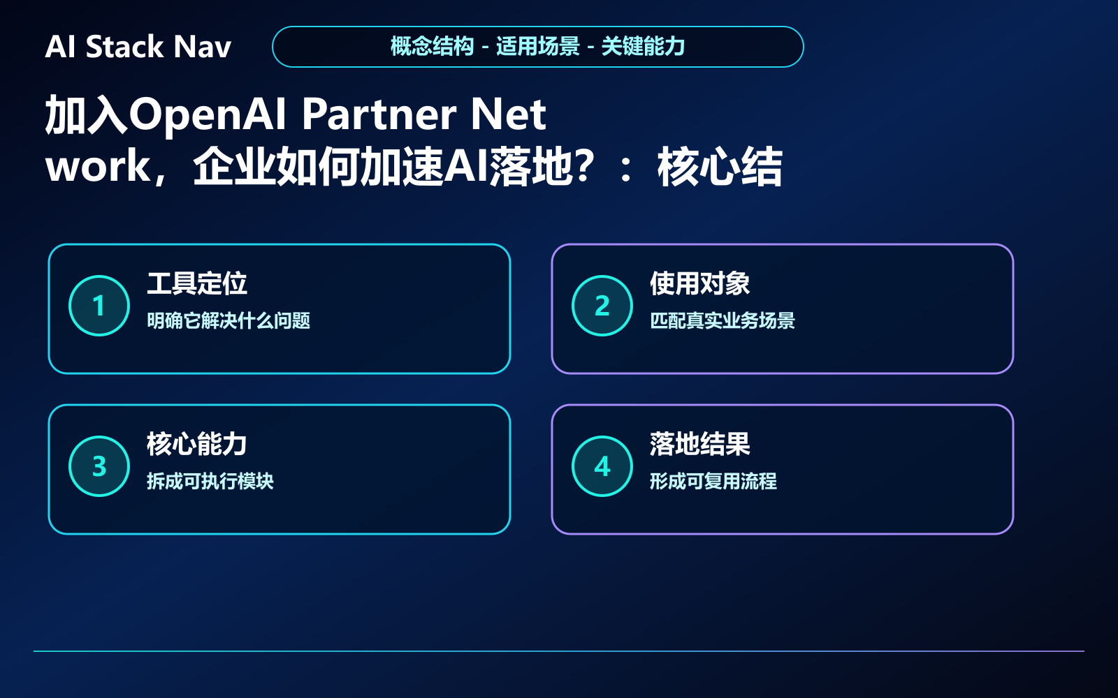 加入OpenAI Partner Network，企业如何加速AI落地？ 教程插图 1