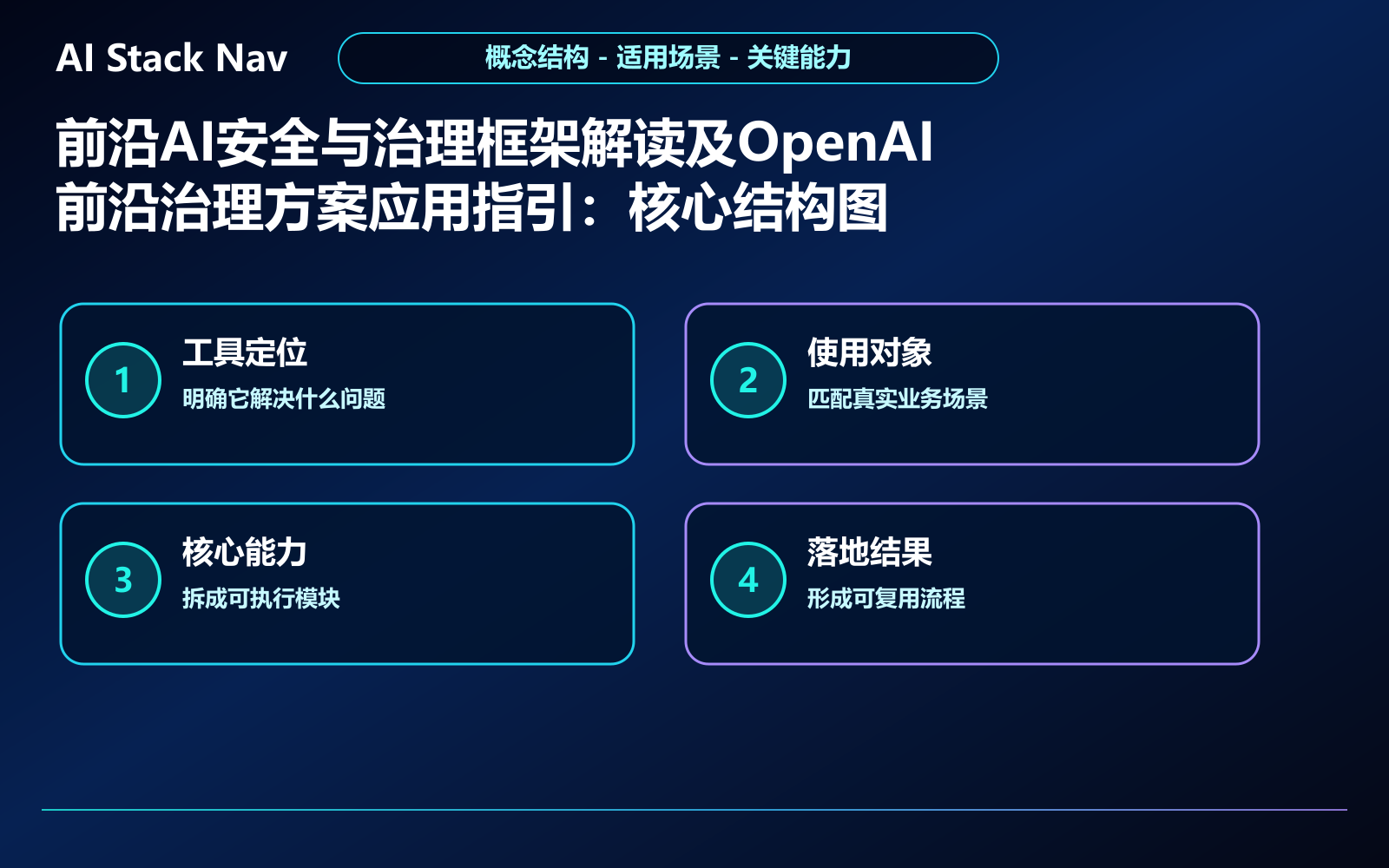 前沿AI安全与治理框架解读及OpenAI前沿治理方案应用指引 教程插图 1