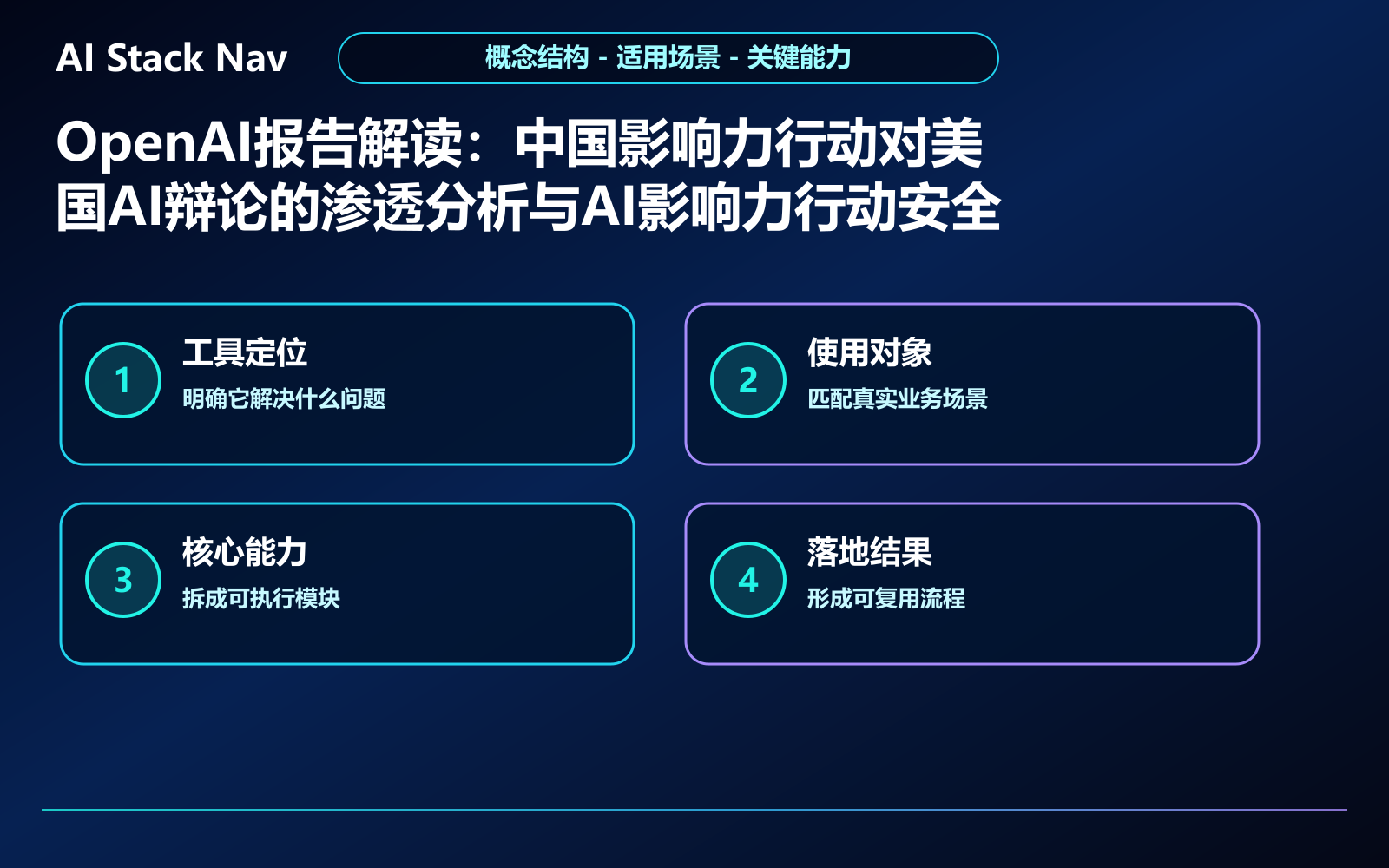 OpenAI报告解读：中国影响力行动对美国AI辩论的渗透分析与AI影响力行动安全防护策略 教程插图 1