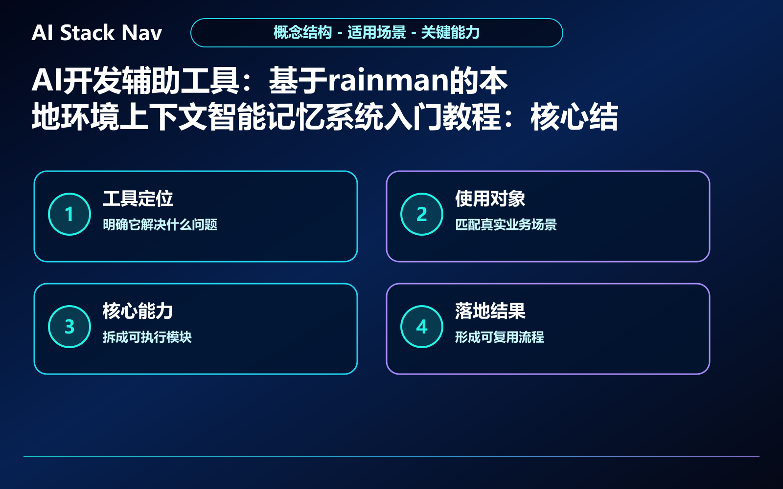 AI开发辅助工具：基于rainman的本地环境上下文智能记忆系统入门教程 教程插图 1