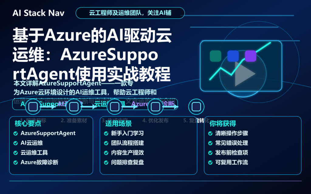 基于Azure的AI驱动云运维：AzureSupportAgent使用实战教程 特色图