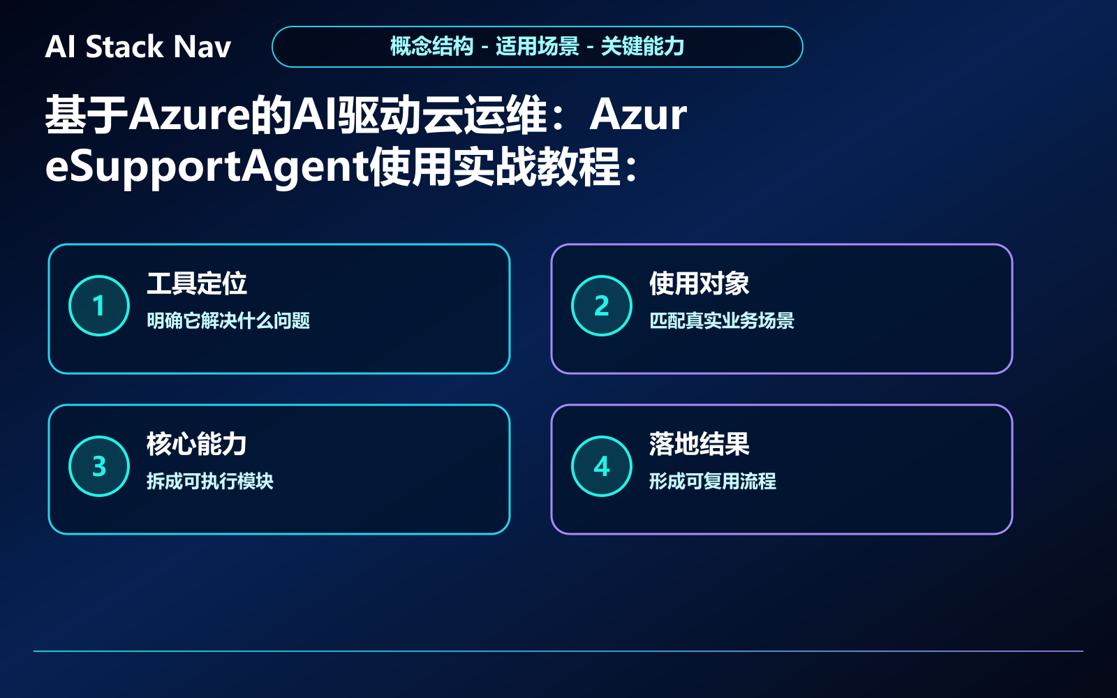 基于Azure的AI驱动云运维:AzureSupportAgent使用实战教程 教程插图 1