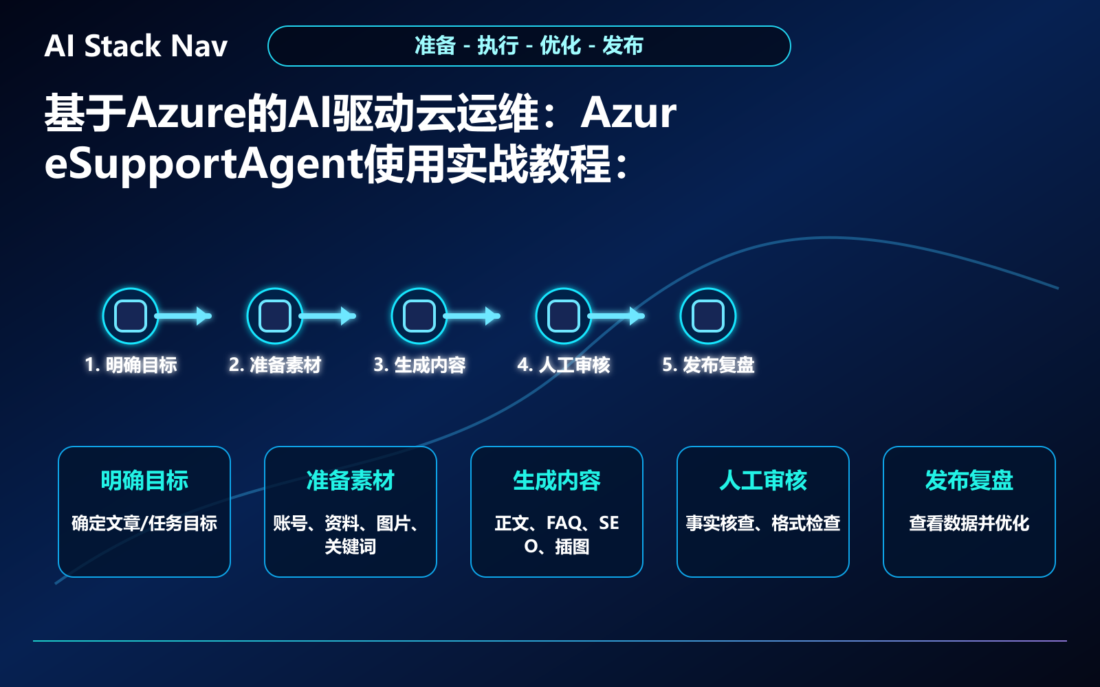 基于Azure的AI驱动云运维:AzureSupportAgent使用实战教程 教程插图 2