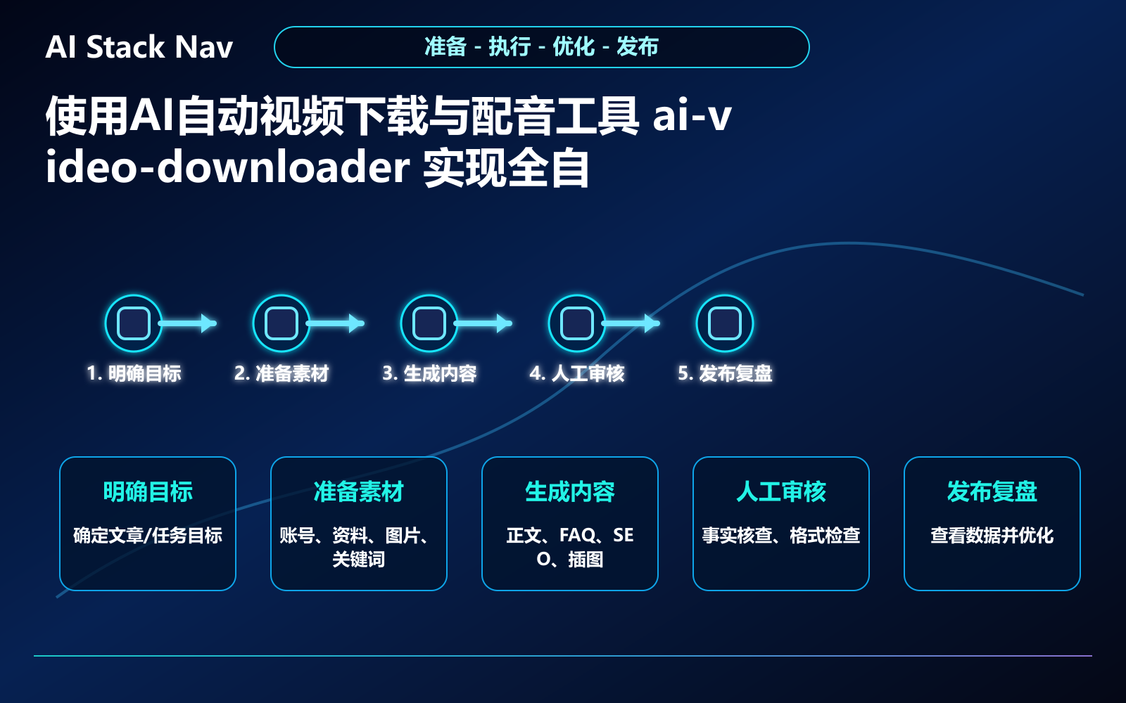 使用AI自动视频下载与配音工具 ai-video-downloader 实现全自动化视频制作流程 教程插图 2