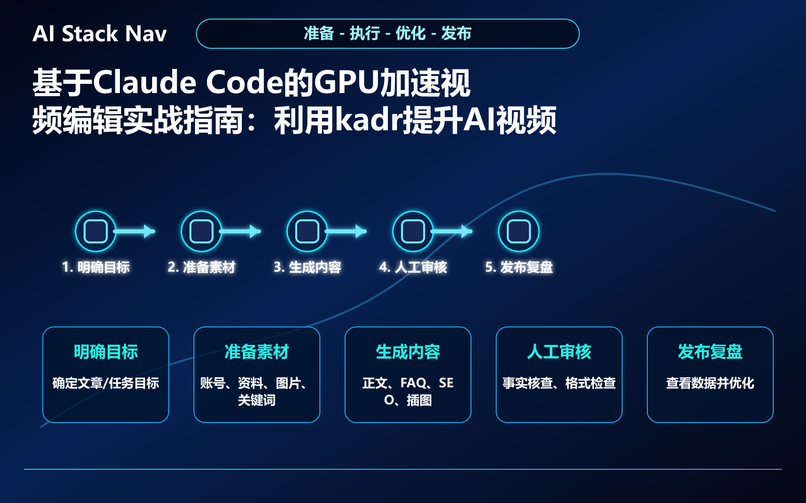 基于Claude Code的GPU加速视频编辑实战指南：利用kadr提升AI视频编辑效率 教程插图 2